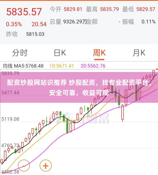 配资炒股网站识推荐 炒股配资，找专业配资平台，安全可靠，收益可观