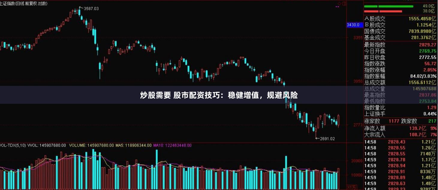 炒股需要 股市配资技巧：稳健增值，规避风险