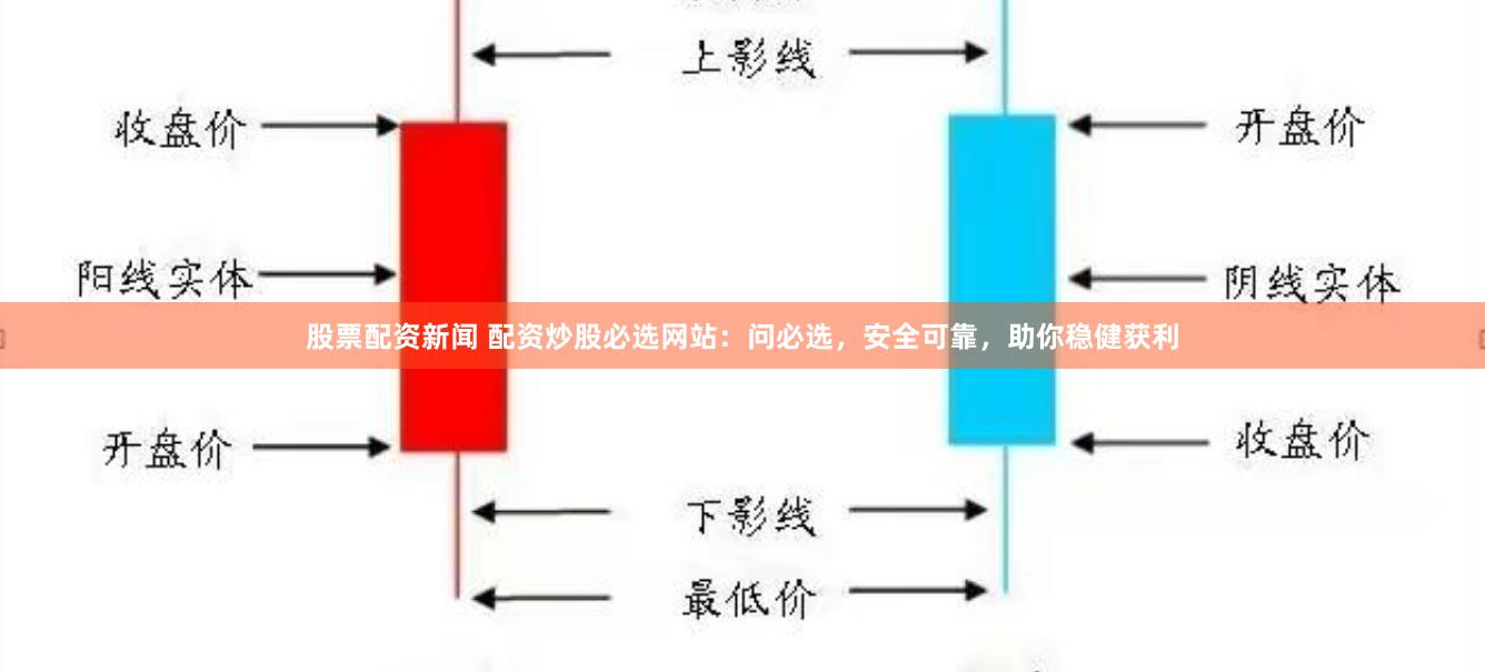 股票配资新闻 配资炒股必选网站：问必选，安全可靠，助你稳健获利