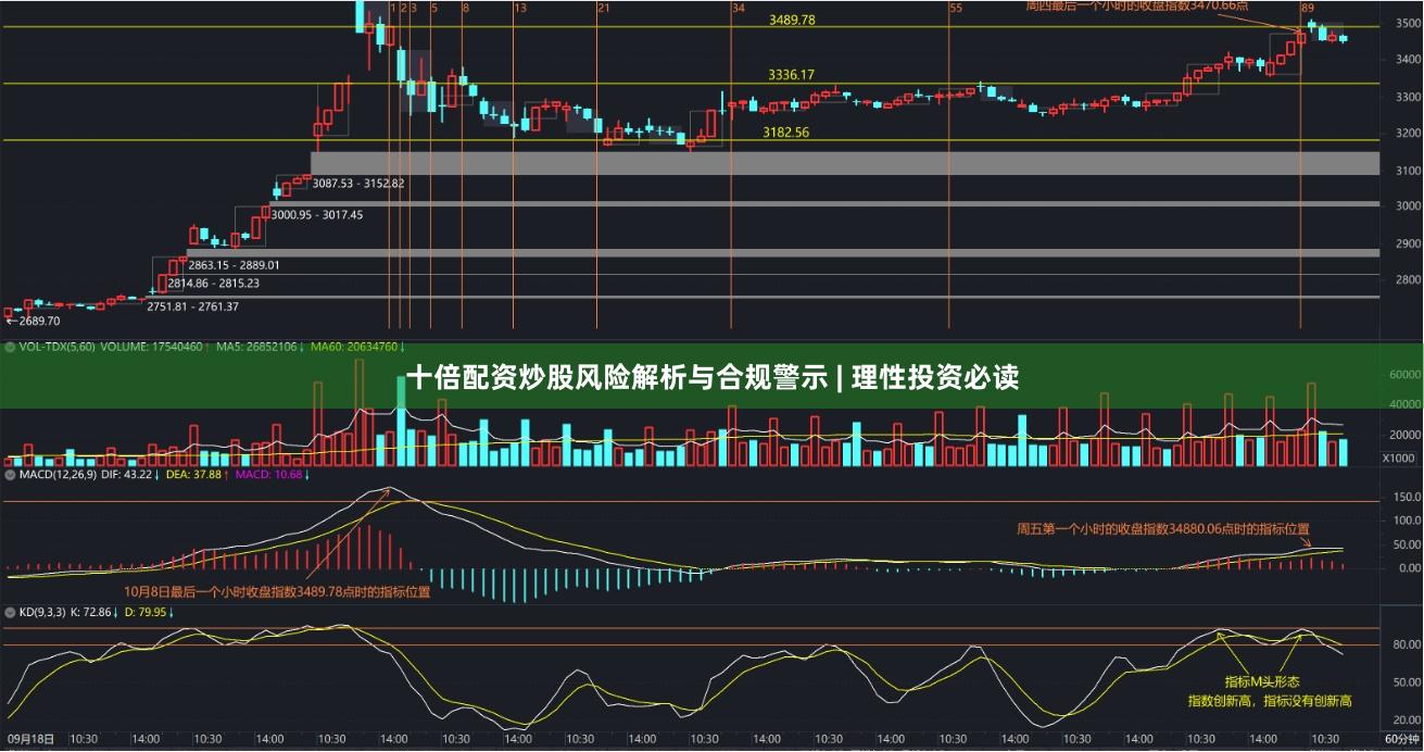 十倍配资炒股风险解析与合规警示 | 理性投资必读