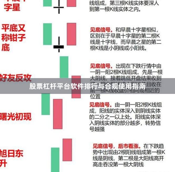 股票杠杆平台软件排行与合规使用指南