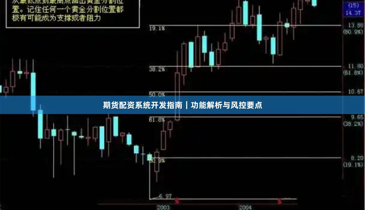 期货配资系统开发指南｜功能解析与风控要点