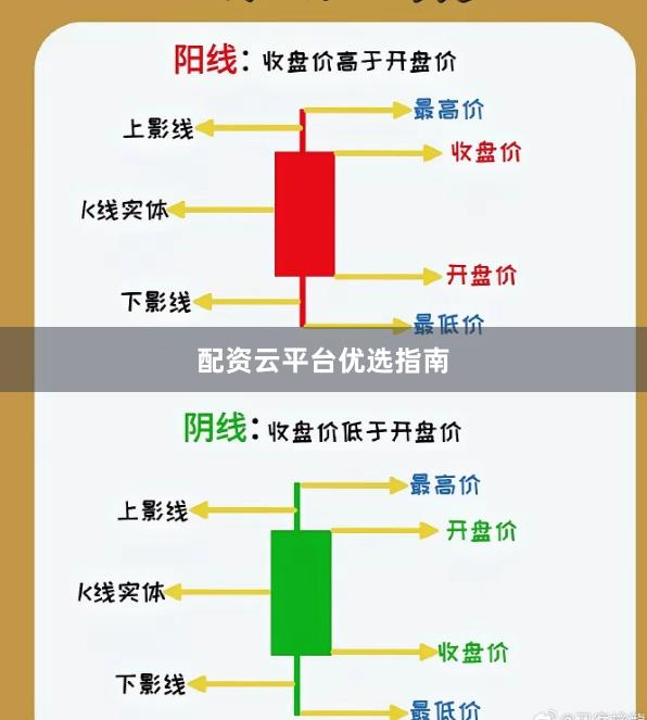 配资云平台优选指南